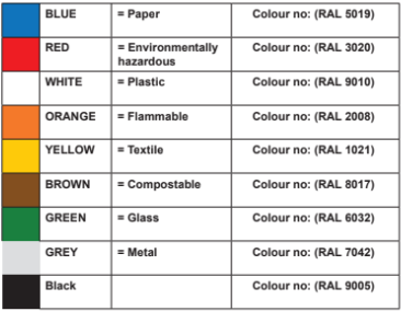Konteineris TIPPO 10250 2,5m³